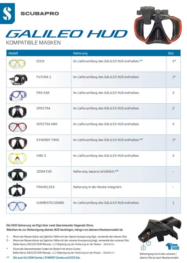 scubapro_hud_maskenuebersicht Scubapro Galileo HUD Maskenübersicht